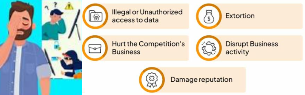 Cyber Threats Impact on Businesses and Reputation Cyber Threat Impact: Data Breaches, Extortion, Reputation Damage & Business Disruptions