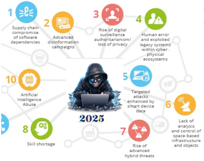 Emerging Cybersecurity Threats in 2025 – AI, Quantum Computing, and Emerging Risks Emerging cyber security threats in 2025 – AI-Based Attacks, Quantum Computing Risks, and More
